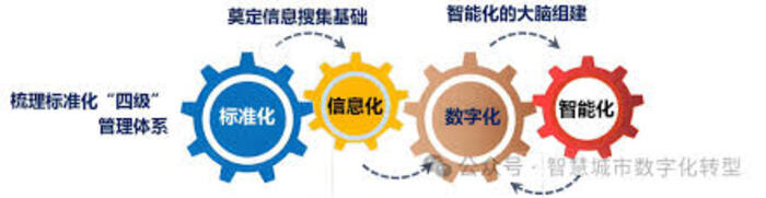 <b>支付接口对接服务API-003</b>