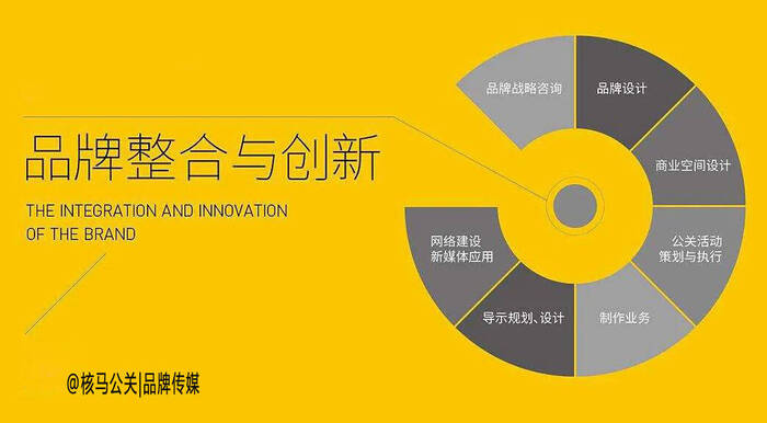 体质分析应用场景拓展,专业